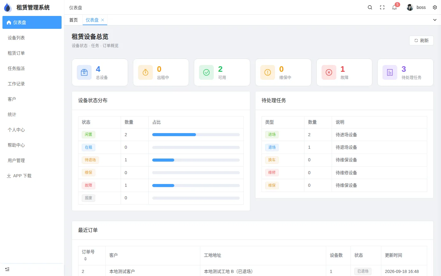 登录后的仪表盘